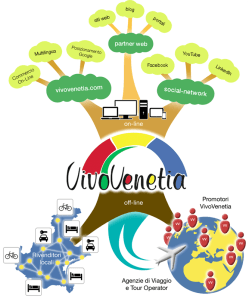 VivoVenetia - Schema Rete